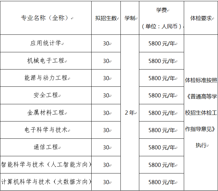 1594906792380062.png 招生计划图.png