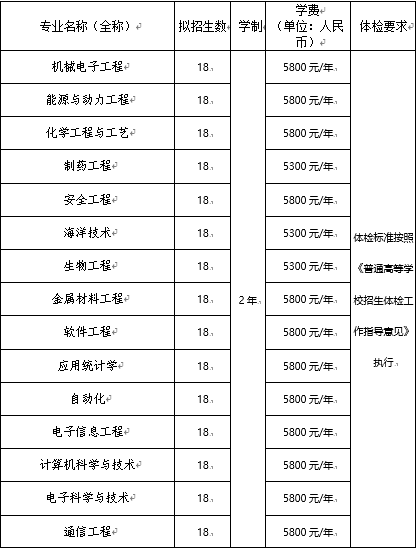 1682579184763524.png 招生计划.png