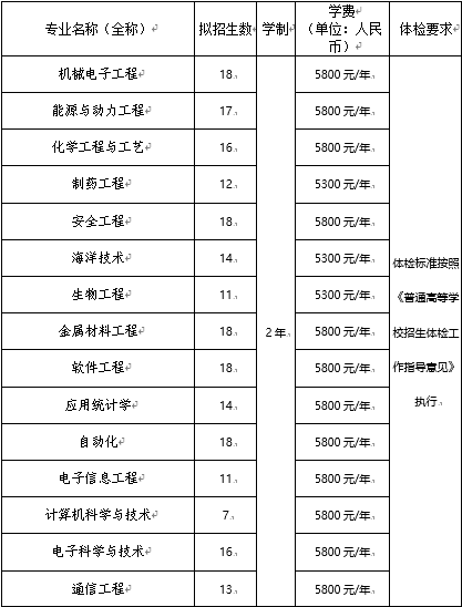 1686128751669706.png 招生计划-补充报名.png